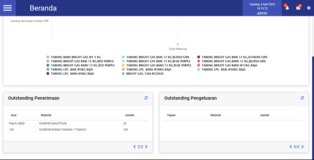 dashboard2