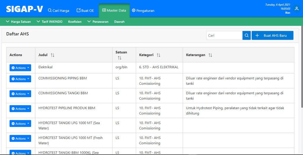 Analisis Harga Satuan